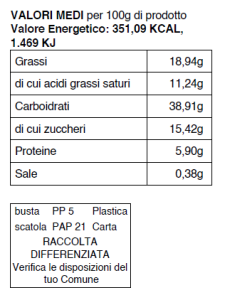 panettone al pistacchio valori nutrizionali